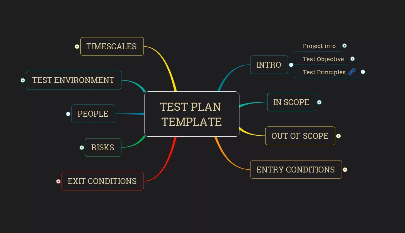 Тест план. Тест план пример. Составление плана тестирования. Разработка плана тестирования. Testing plan