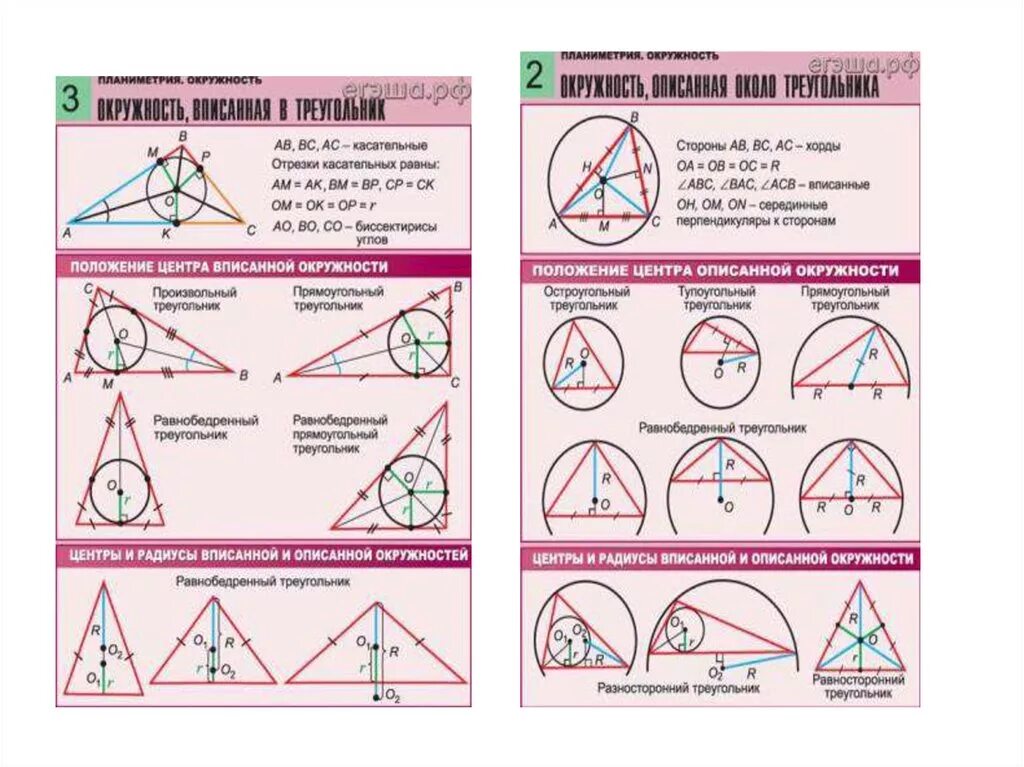Вписанная и описанная окружность 7 класс. 8 Класс вписанная окружность теория. Вписанные треугольники в окружность 8 класс. Вписанная и описанная окружность формулы шпаргалка. Формулы вписанной и описанной окружности в треугольнике.