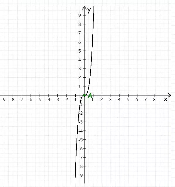 Картинки ГРАФИК 3X 3