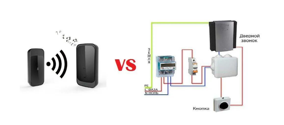 Дверной звонок инструкция. Схема подключения проводного дверного звонка. Схема подключения проводного звонка 220в. Дверной звонок подключение проводной 220в. Дверной звонок 220 вольт проводной.