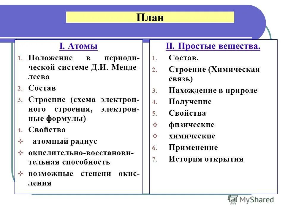 строение атома презентация. атомплан. атом ядро электроны схема. строение атома. атом мельчайшая химически неделимая электронейтральная.