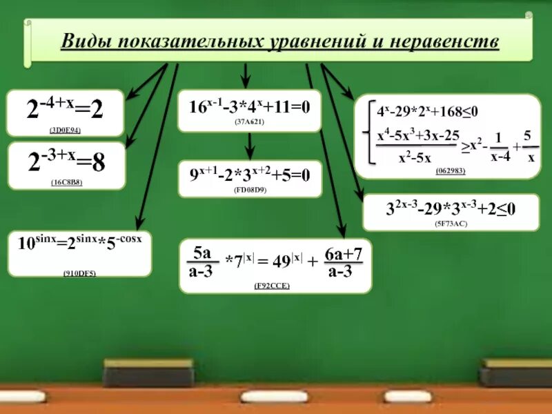 Показательные уравнения 4 2 32. Показательные уравнения 4^х^2-2х+1+4х^2. решение показательных уравнений и неравенств формулы. 10 уравнений неравенств с решением. показательные уравнения и неравенства.