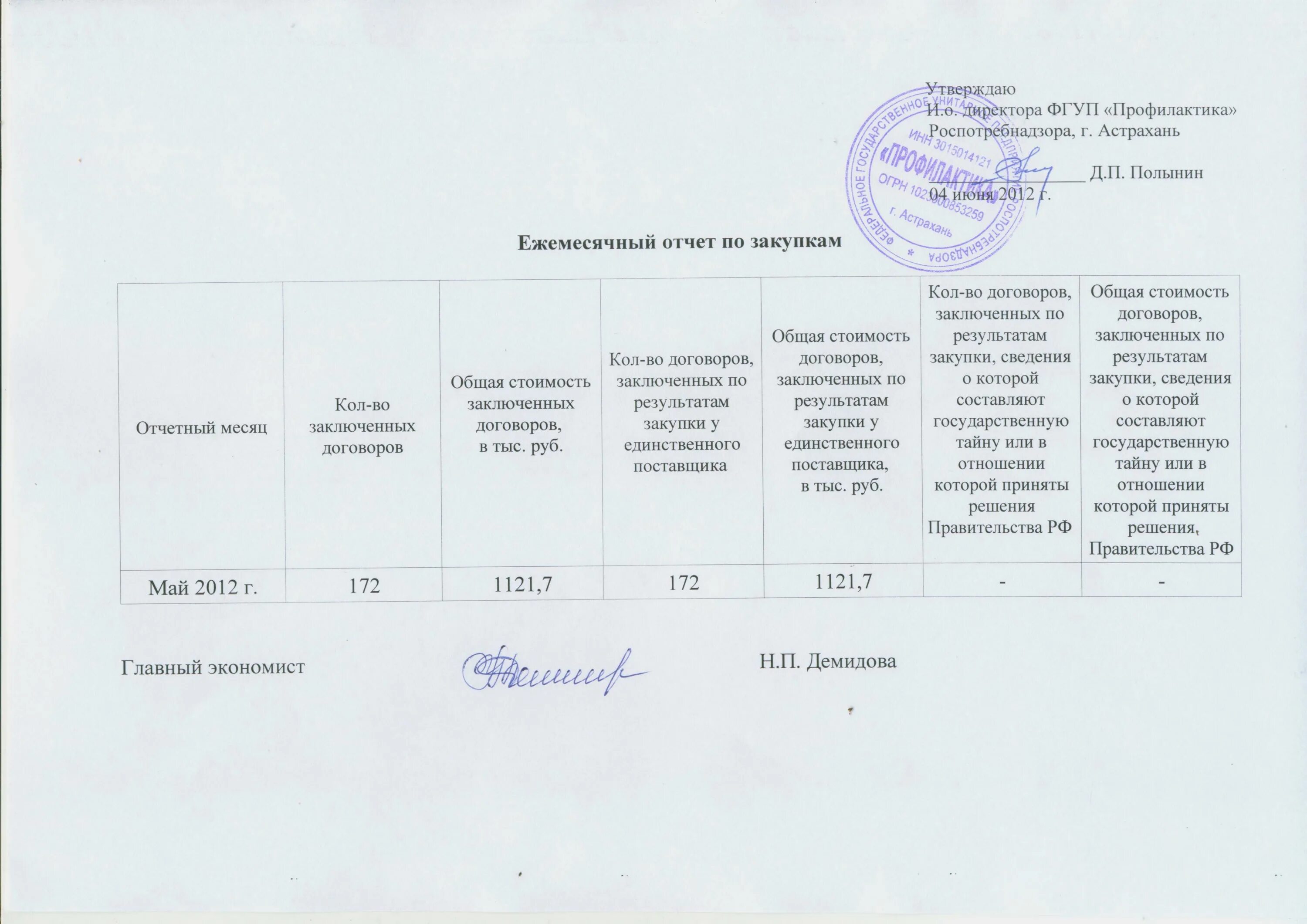 Ежемесячный перевод. Ежемесячный отчет. Отчет руководителю. Отчет по закупкам. Форма отчета по закупкам.