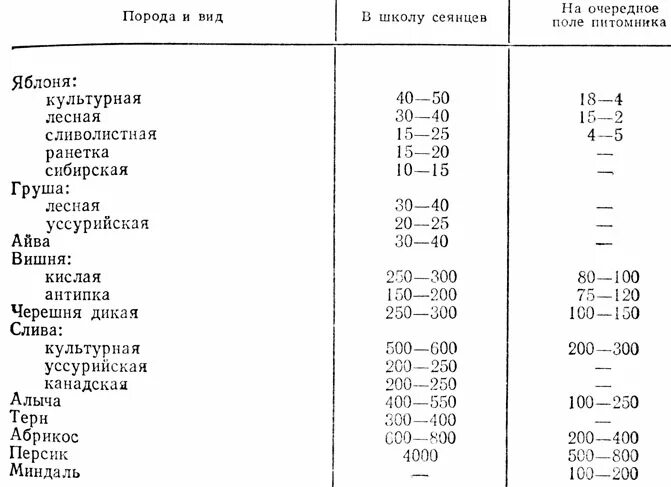Сроки стратификации семян цветов таблица. Семена требующие стратификации таблица. Цветы требующие стратификации семян. Цветы требующие стратификации семян. Семена требующие стратификации таблица.