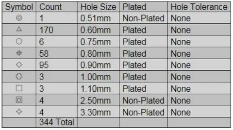 Symbol table