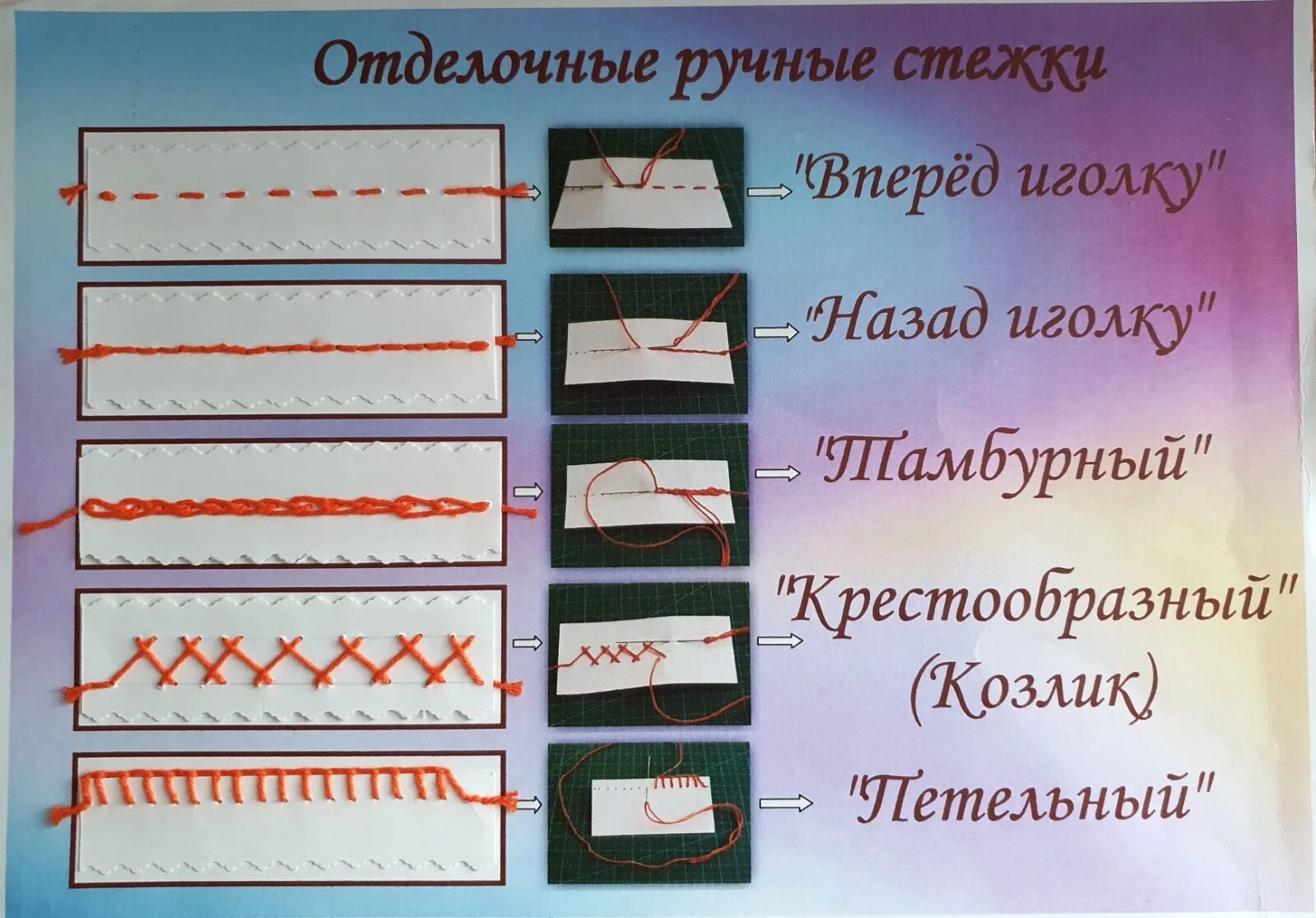 Швейные уроки для начинающих. Виды ручных швов. Швы для шитья вручную. Ручных стежков и строчек. Шов строчка ручная.