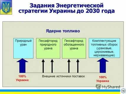 Энергетические задачи