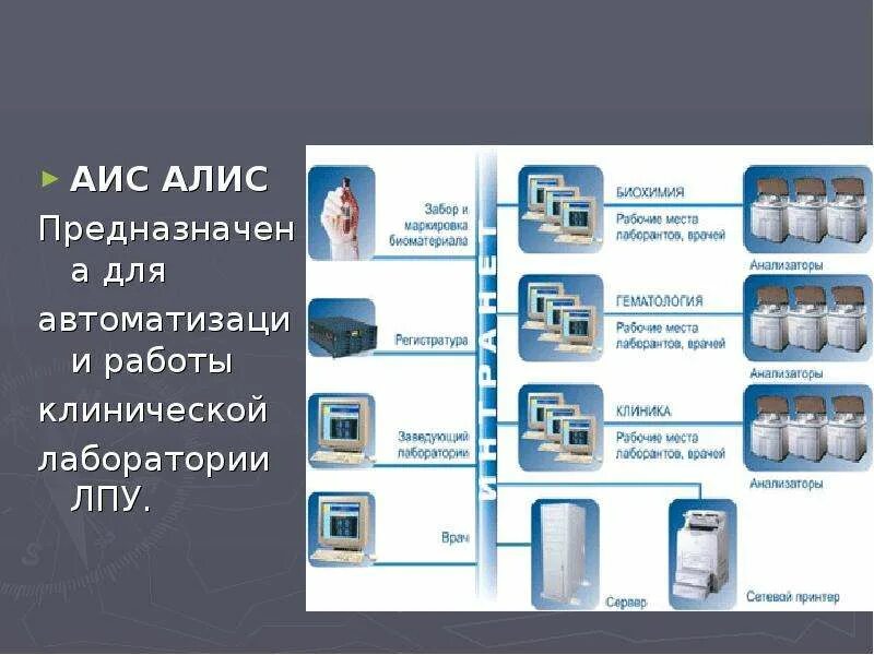 Аис задания. Примеры АСУ В медицине. АСУ медицинского назначения. Основные типы информации в системе АСУ В здравоохранении. АИС Алис задачи.