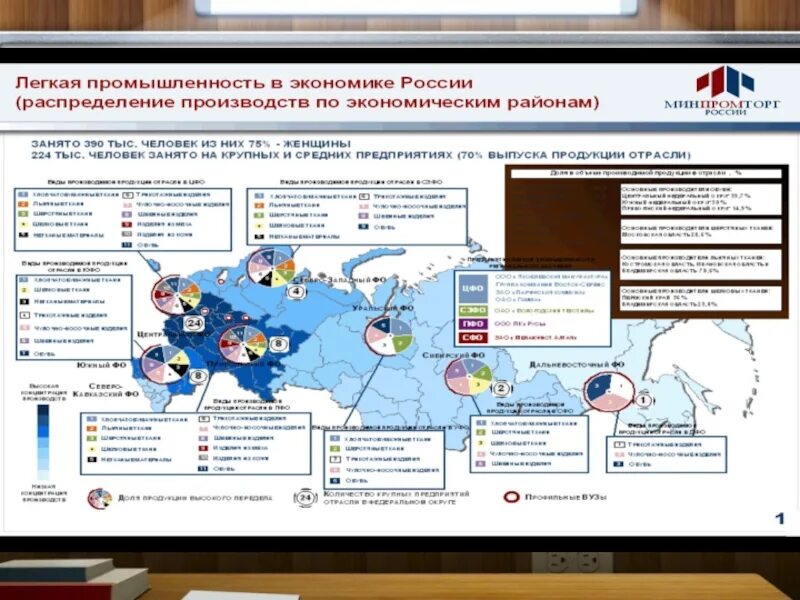 Легкая крупные центры. Центры легкой промышленности в России на карте. Основные центры легкой промышленности в России. Центры текстильной отрасли в России. Текстильная промышленность России карта.