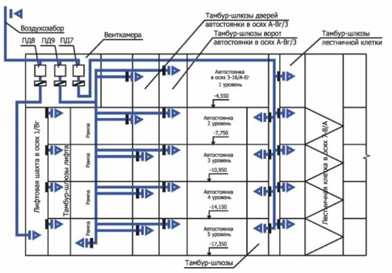 Категории пожарной опасности в1-в4. Категория венткамеры. Контролировать выполнение требований пожарной безопасности. Венткамера чертеж. Приточная и вытяжная венткамера.
