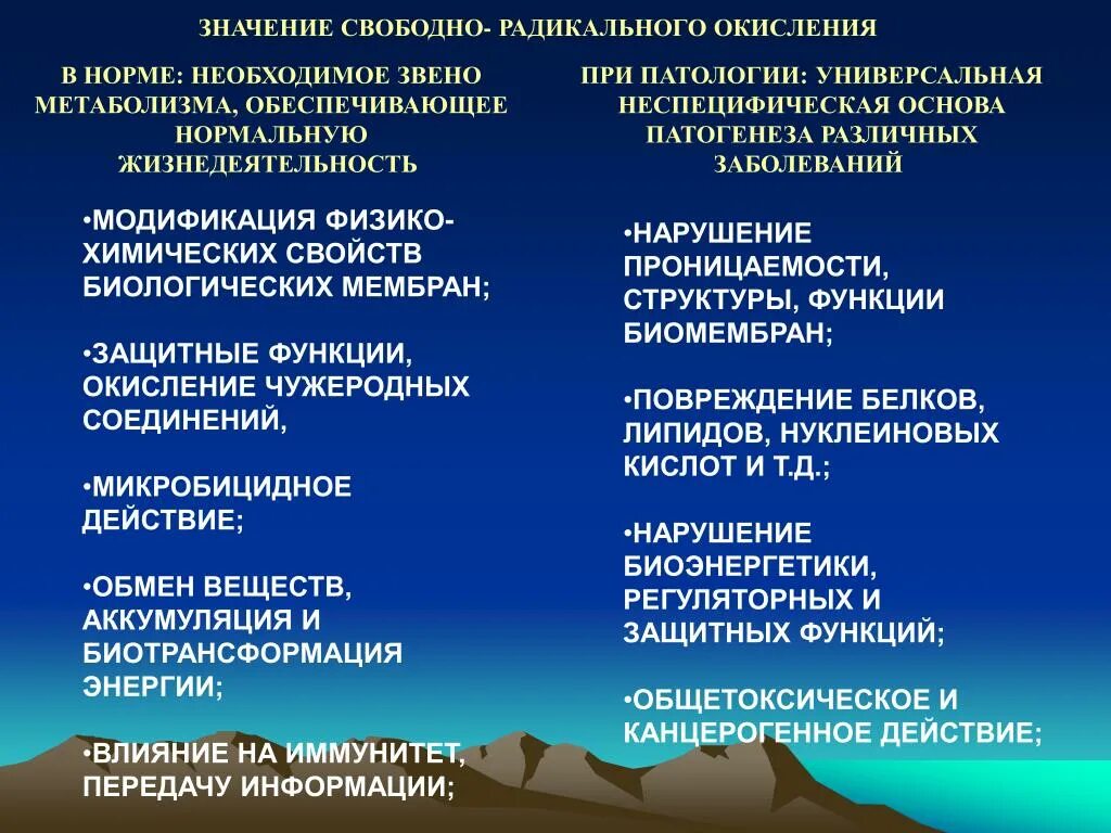 Свободный значение. Свободно-радикальное окисление. Свободно радикальное окисление функции. Процессы свободнорадикального окисления в норме и патологии. Фармакотерапия свободнорадикального окисления.