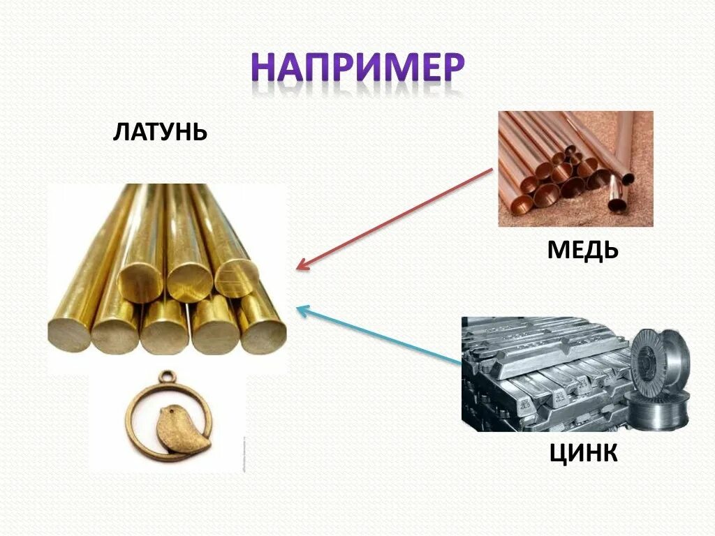 Как отличить цинк. Латунь сплав меди и цинка. Латунь и медь. Медь и цинк. Латунь химический элемент.