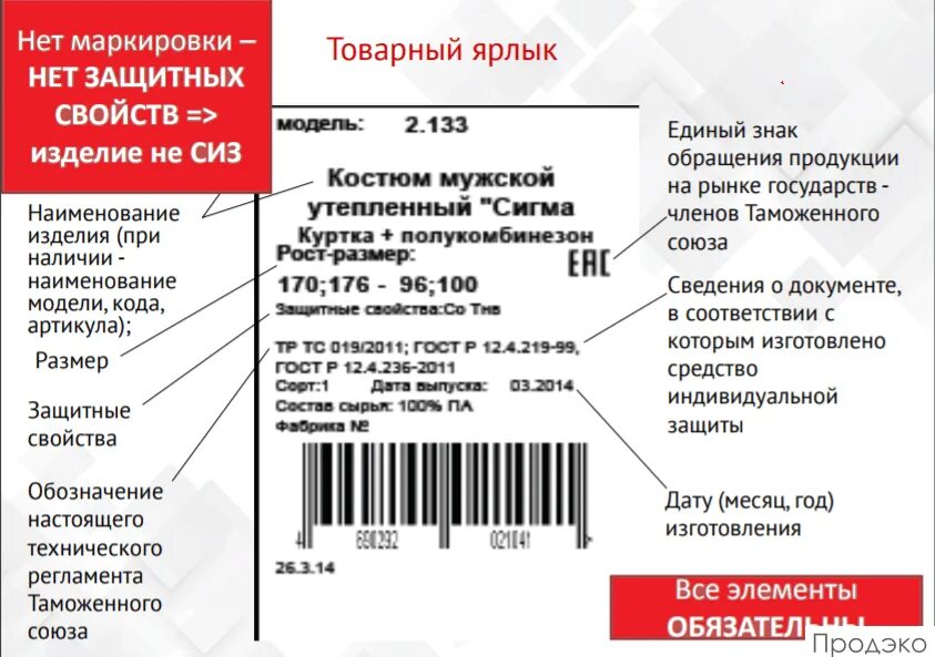 Этикетка товара. Требования к этикетке. Этикетки для маркировки. Маркировка товара. Ярлык пример