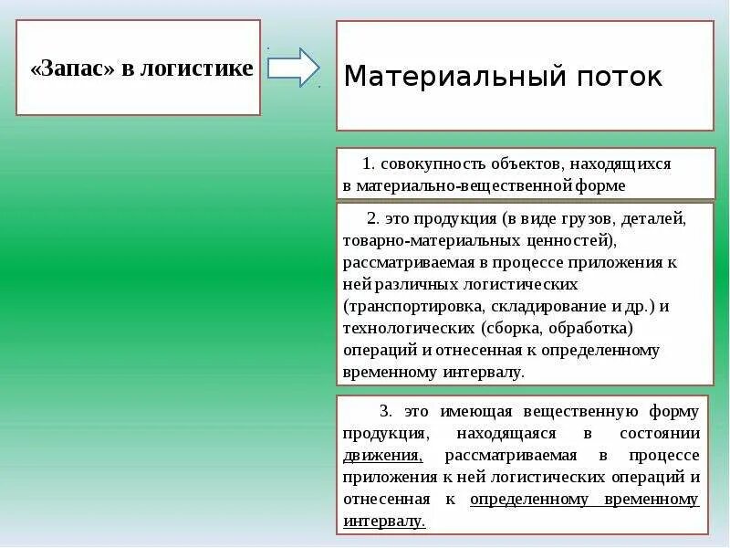 Материальные запасы в логистике. Материальный запас это логистика. Материальные ресурсы в логистике. Запасов материальных ресурсов в логистике.