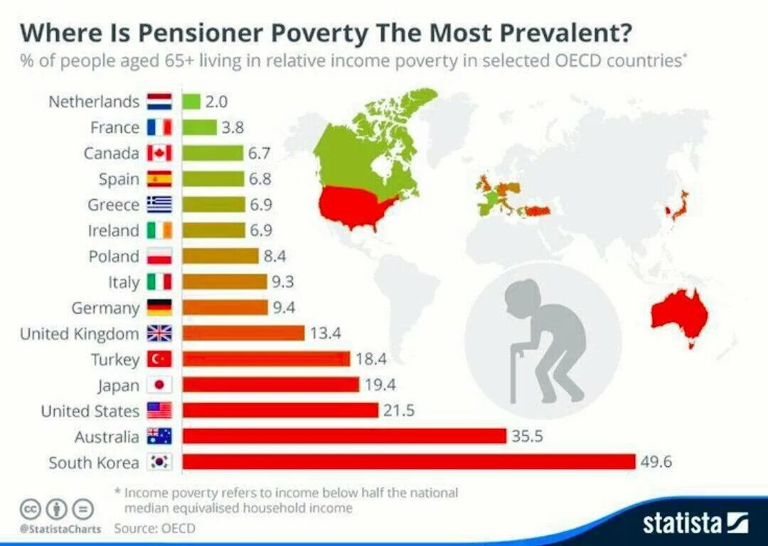 How many people in the world. Бедность стран. Бедность в странах ЕС. Процент пенсионеров по странам.