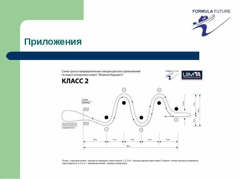 Формула future. Формула будущего. Формула будущего водно-моторный схема трассы. Будущая формула. Спортивный класс схема.