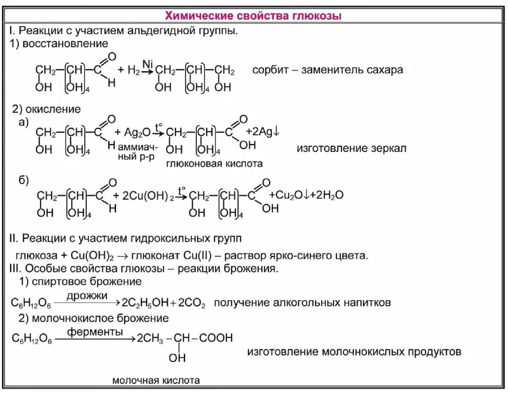 Глюкоза признак реакции. Реакции определяющие строение Глюкозы. Схема реакции получения Глюкозы. Типы реакций характерные для Глюкозы. Химические свойства фруктозы таблица.