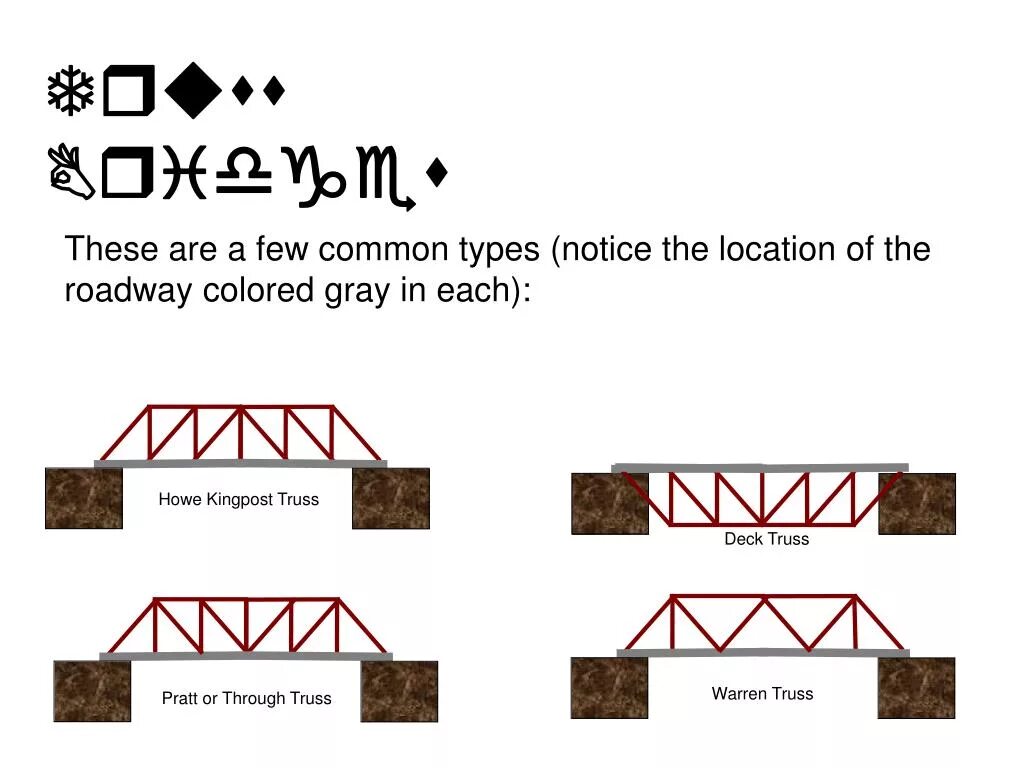 Truss. Truss Shawty исполнитель. Truss Bridge перевод. Deck Truss.