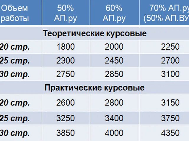 Сколько в среднем стоит курсовая работа. Сколько стоит курсовая работа. цена курсовой работы. сколько стоит дипломная работа. расценки на курсовые работы.