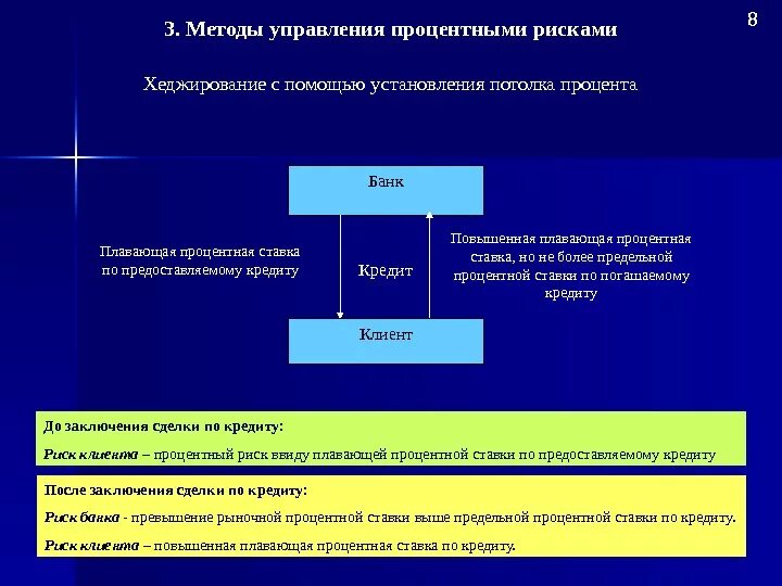 Пути управления рисками. Методы управления рисками хеджирование. Хеджирование процентной ставки. Метод хеджирования рисков. Хеджирование в управлении рисками.