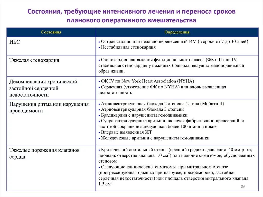 Оперативное лечение в плановом порядке. Анализы для оперативного вмешательства. Перечень обследований для оперативного вмешательства. Анализы крови для планового оперативного вмешательства. Перечень оперативного планового вмешательства.