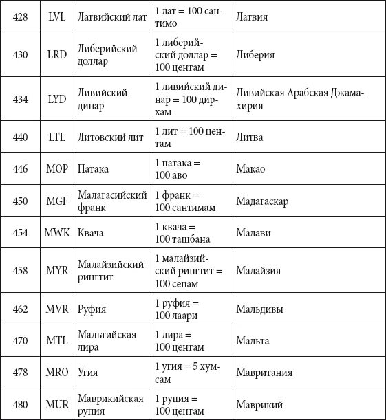 Валюта по английски