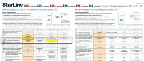 Старлайн е 96 настройка