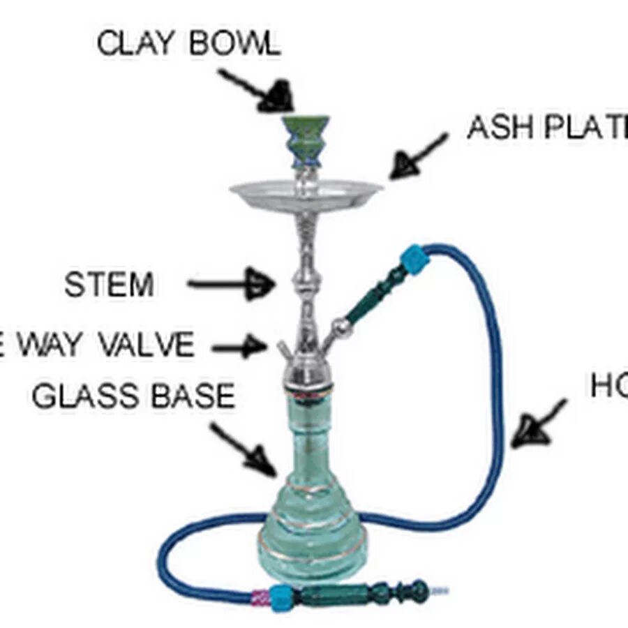 Устройство кальяна. Кальян составляющие части. Hookah кальян сборка am-113. Строение кальяна. Схема сборки кальяна.