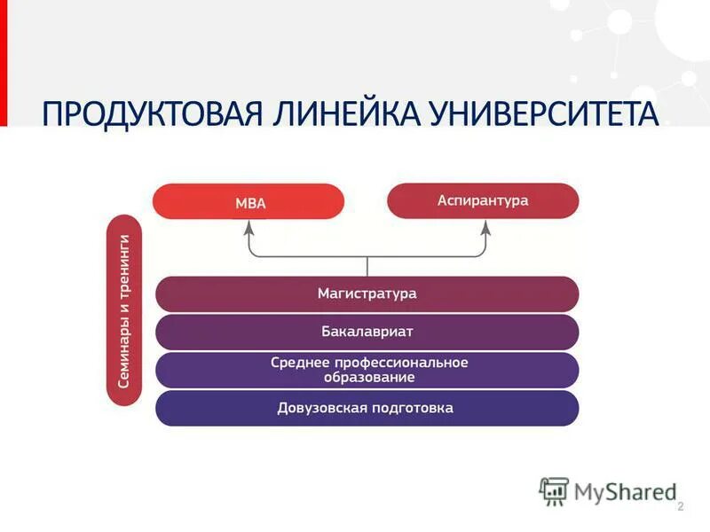 Продуктовая линейка. Продуктовая линейка услуг. Продуктовая линейка в маркетинге. Структура продуктовой линейки. Продуктовая программа