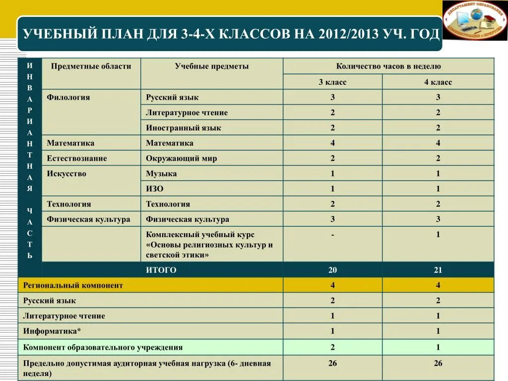 Образовательная программа 8 класс. Учебный план. Предметы учебного плана. Предметные области учебного плана. Учебный план 8 класса общеобразовательной школы.