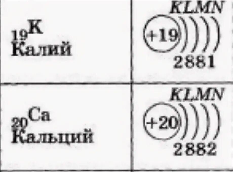 Электронный слой mg. Строение атома магния. Строение атома калия. Строение атома магния и кальция. Состав атома калия.