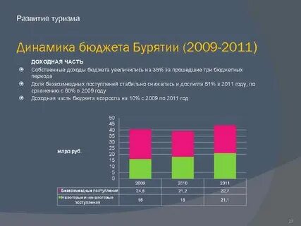 Доходы бюджета увеличились