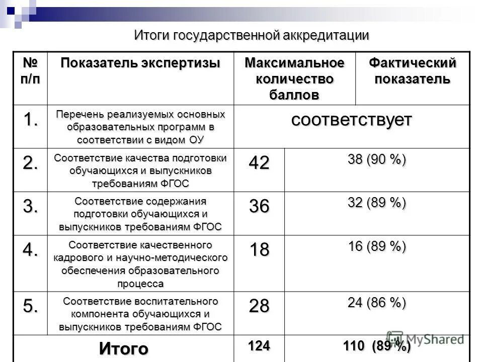 Программа итоги. Государственные программы рф. Формы государственных программ. Национальная программа. Предметы на факультете гос муниципального управления.