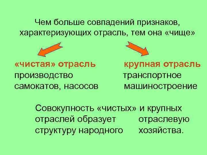 Относились к чистым линиям. Чистые отрасли. Чистые отрасли примеры. Чистые отрасли производства. "Грязные и чистые" отрасли промышленности.