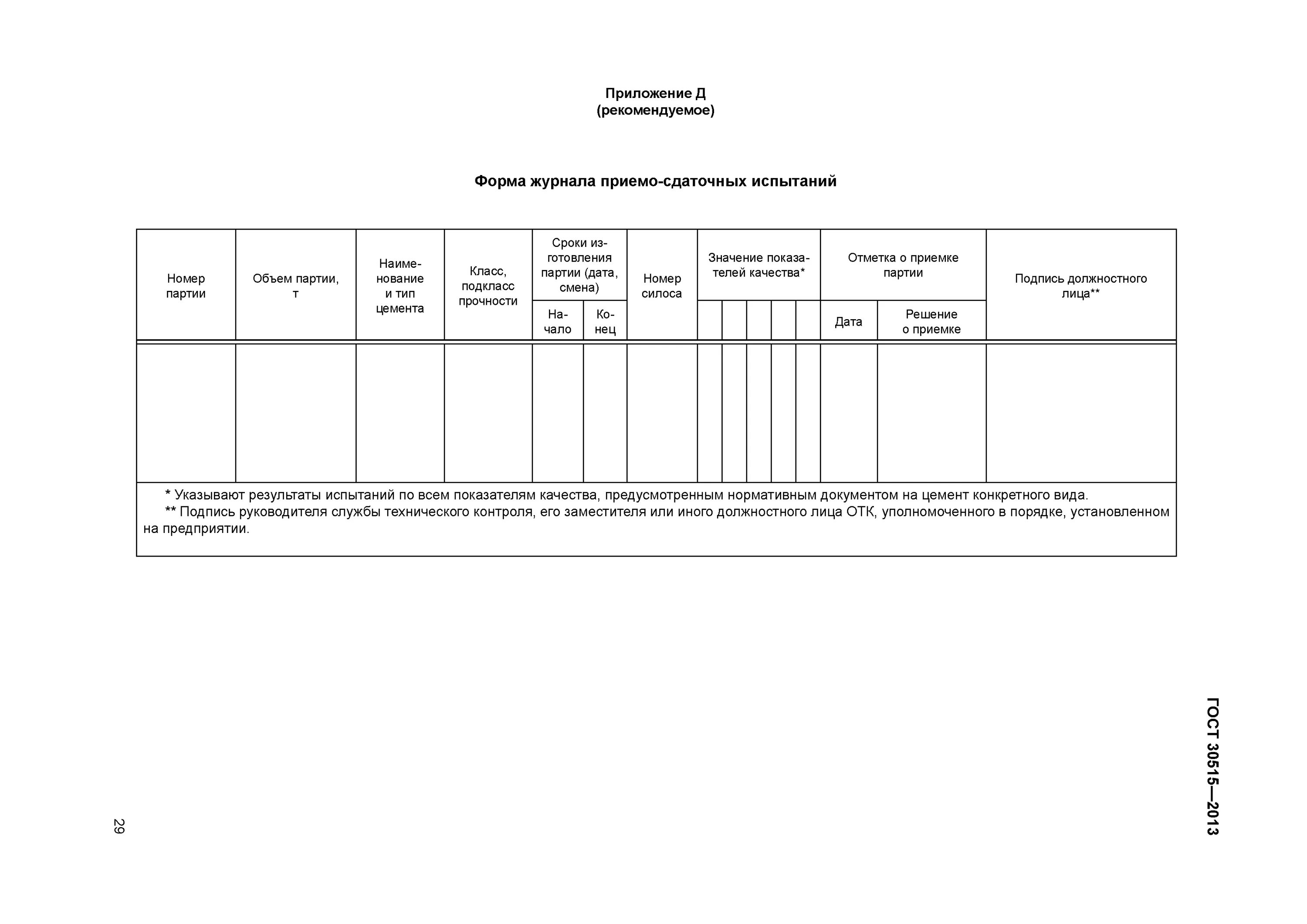 Гост 15.309 статус. Протокол приемо-сдаточных испытаний пример. Форма журнала приемо-сдаточных испытаний. Журнал приемо сдаточных испытаний. Протокол приемо-сдаточных испытаний НКУ.