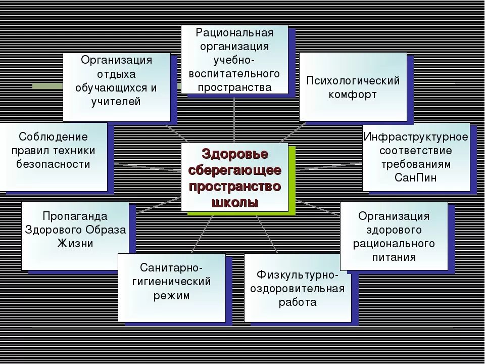 Формирование безопасного образа жизни. Методы и формы формирования ЗОЖ. Формы работы по формированию ЗОЖ. Формы и методы формирования ЗОЖ подростков.. Критерии работы школы по формированию здорового образа жизни.