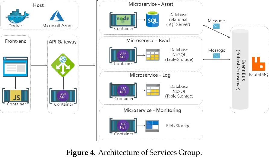 Api constructor. Архитектура API Gateway. Диаграмма микросервисов. Архитектура микросервисов. Gateway микросервисов.