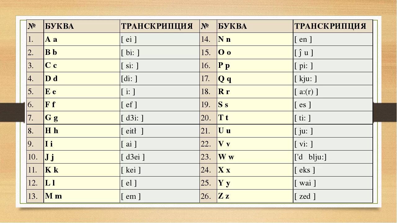 Как читается транскрипция. Как читать транскрипцию. таблица транскрипции английского языка с произношением. транскрипция английских букв и звуков. транскрипция английских букв и звуков таблица для 2.