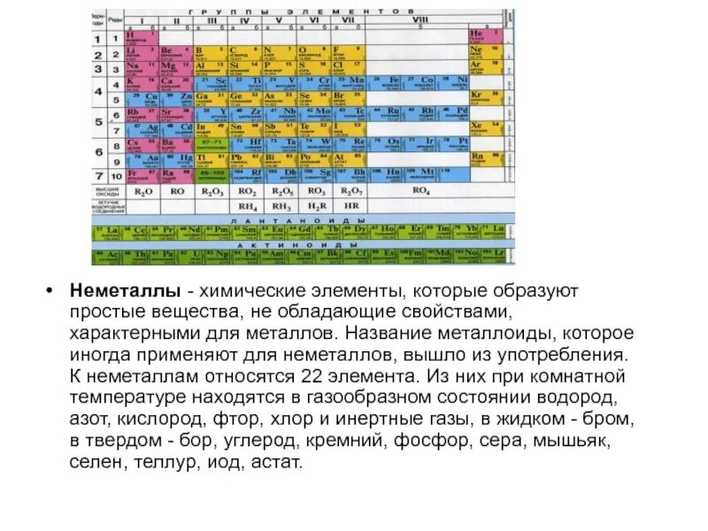 К неметаллам относятся простые вещества образованные элементами. Химия таблица химических элементов с металлами и неметаллами. Симвод элемнта образуешгр просто вещестао неметалл. Символ элемента образующего простое вещество неметалл. Неметаллические элементы химия.