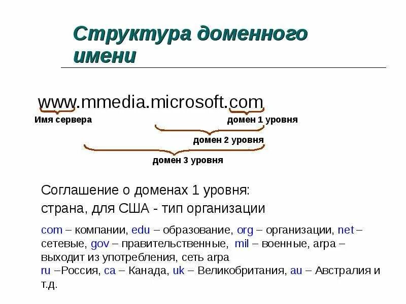 Выделенный домен. Пример структуры доменного имени. Доменное имя сервера. Структура домена. Имя сервера.