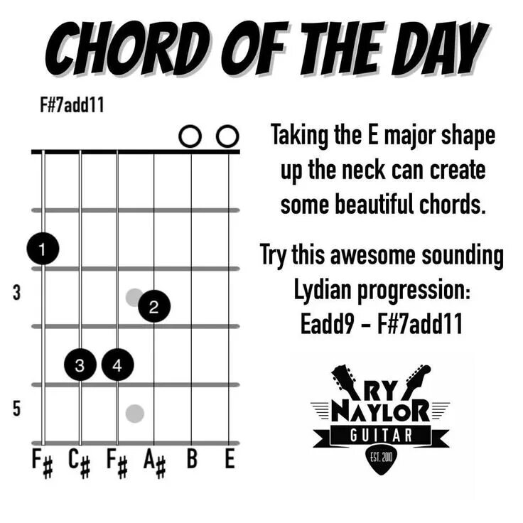 F adds d. F#7 Аккорд на гитаре. Аккорд eadd9. F#add11 на гитаре. F#add11 Аккорд.
