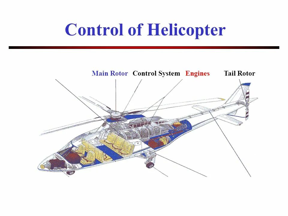 Helicopter control. Helicopter controller. helicopter flight схема. система управления вертолета каман. helicopter flight controls.