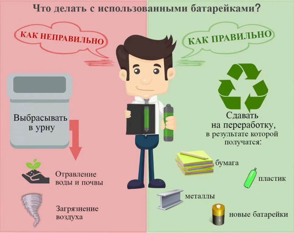 Грамотно использовать