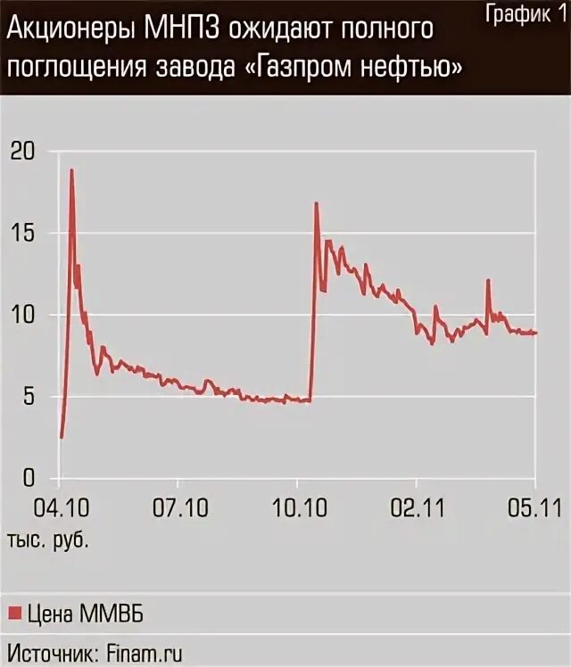 Работа ммвб 2025. Работа ммвб 2025