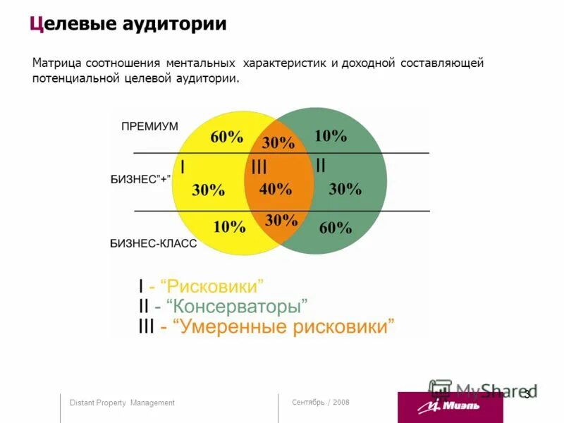целевая аудитория проекта апельсин в татарстане. целевая аудитория футбола. целевая аудитория рисунок. целевая аудитория магазина канцелярии. целевая аудитория проекта.