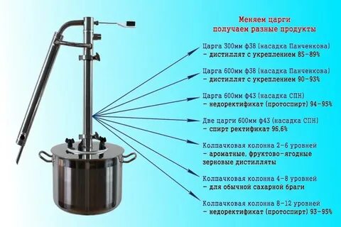 Правильная перегонка на колонне