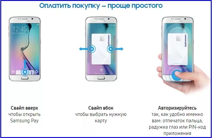 Телефоны с пей оплатой. Самсунг оплата телефоном. Оплата с мобильного телефона в самсунг. Платим в магазине самсунг пей. NFC на самсунг а 3.