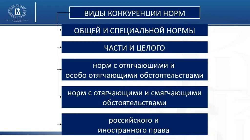 Виды конкуренции уголовно-правовых норм. Виды конкуренции в уголовном праве. Виды конкуренции норм. Виды конкуренции норм в уголовном праве. Конкуренции коллизии