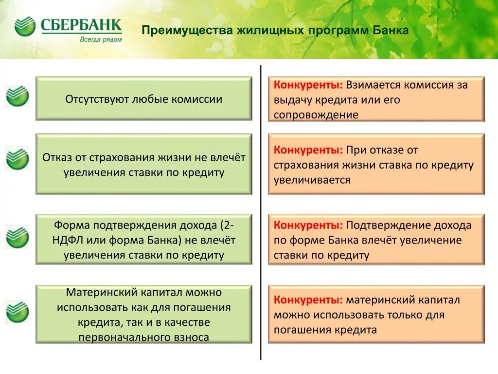 Преимущества банка Сбербанк. Конкурентные преимущества Сбербанка. Достоинства и недостатки Сбербанка. Преимущества банков.