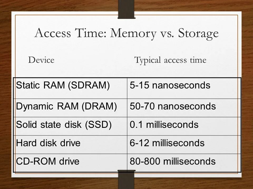 Access time HDD. Memory Storage devices перевод. Random access Memory заключение. Storage vs Memory. Access время